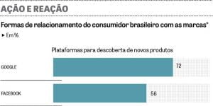 gráfico-ação-e-reação