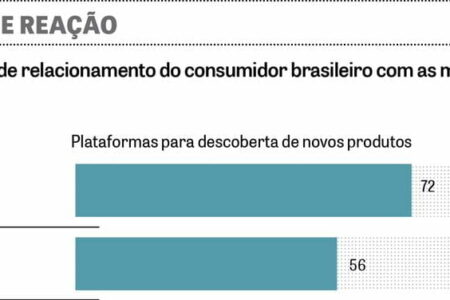 gráfico-ação-e-reação